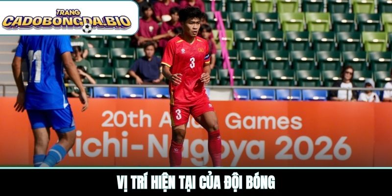 Vị trí hiện tại của đội bóng